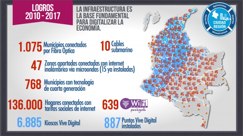 conexiones a Internet fibra optica tecnoredes